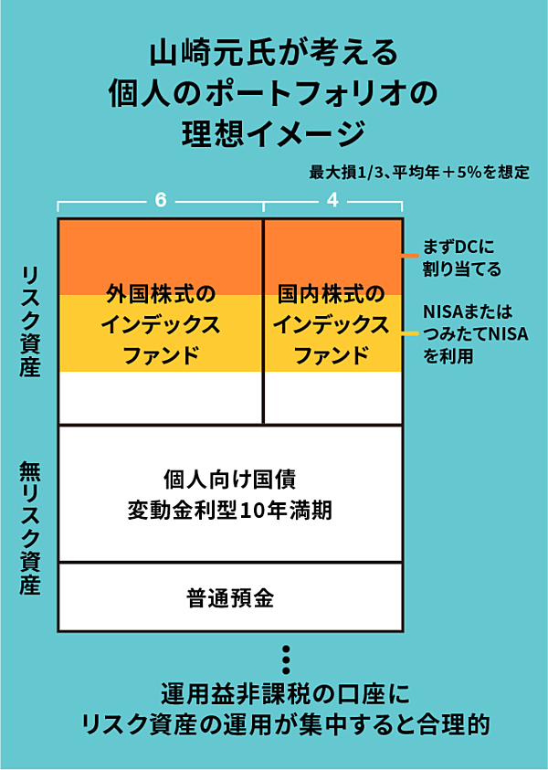 ファンドマネジメント―マーケットの本質と運用の実際／山崎 元 ファンドマネジメント: マ-ケットの本質と運用の実際 | 山崎 元