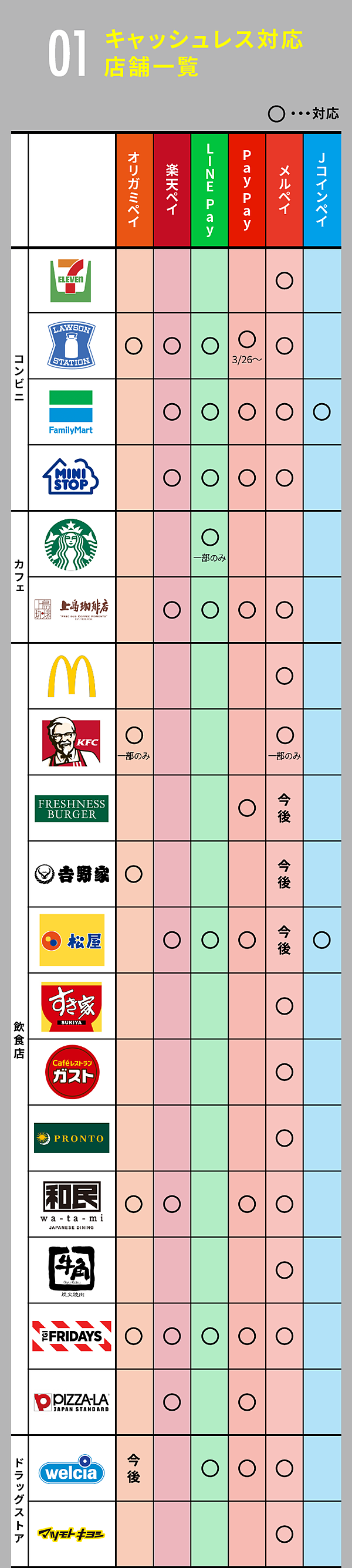 徹底比較・保存版】本当に使えるQR決済アプリと「裏技」公開