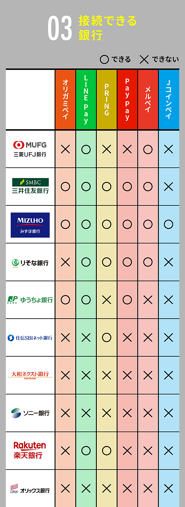 徹底比較・保存版】本当に使えるQR決済アプリと「裏技」公開