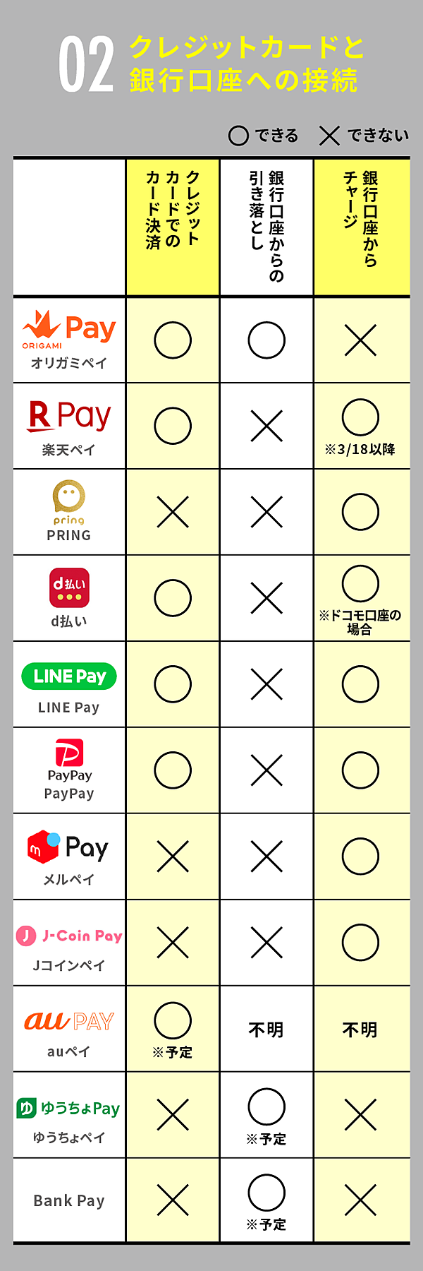 徹底比較・保存版】本当に使えるQR決済アプリと「裏技」公開