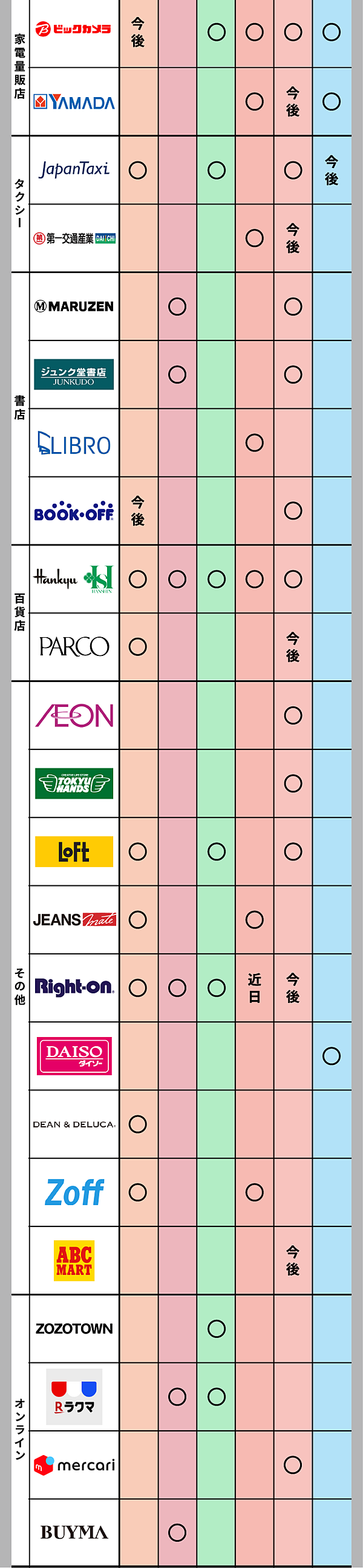 徹底比較・保存版】本当に使えるQR決済アプリと「裏技」公開