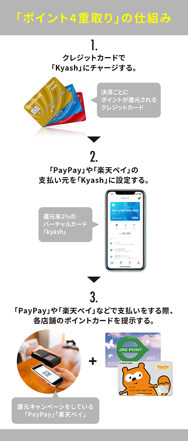 徹底比較・保存版】本当に使えるQR決済アプリと「裏技」公開