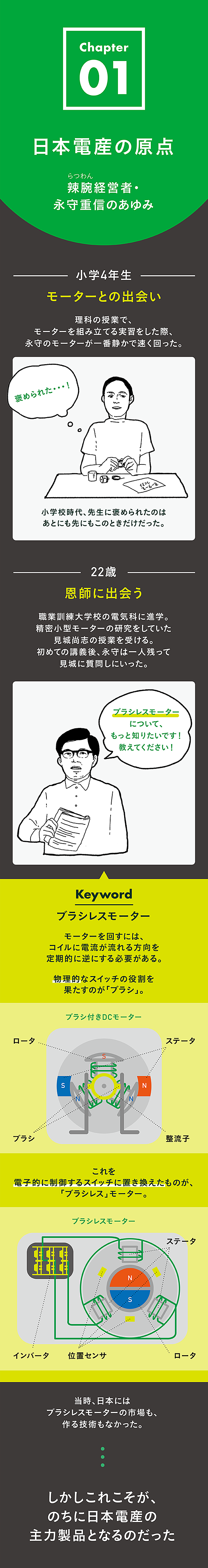 体あたり財務戦略: 技術ベンチャ-社長が書いた 財務を制するもの