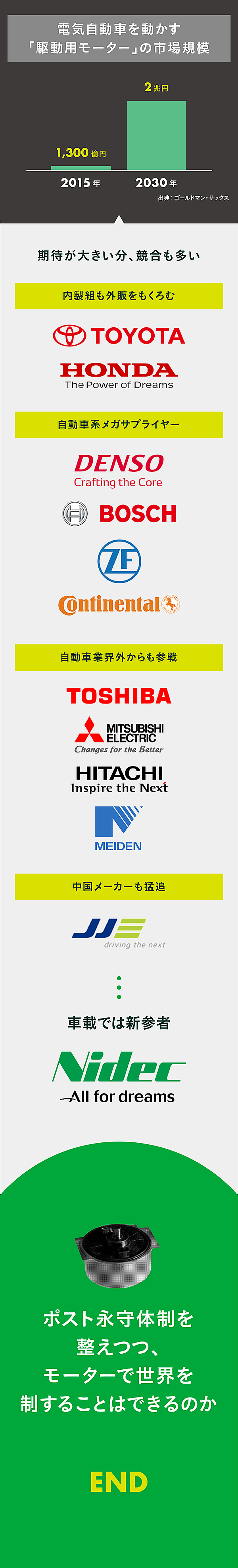 イラスト解説】大ボラで勝つ。カリスマ永守重信と電産の全て
