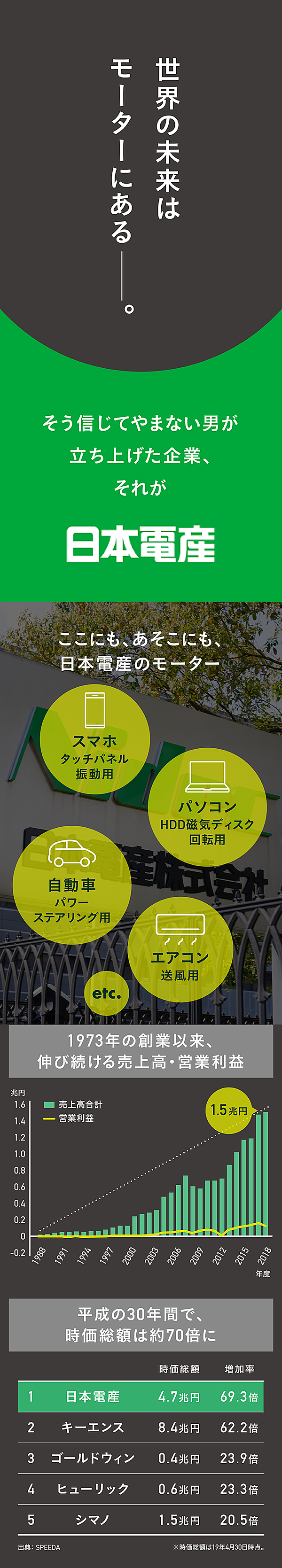 イラスト解説】大ボラで勝つ。カリスマ永守重信と電産の全て