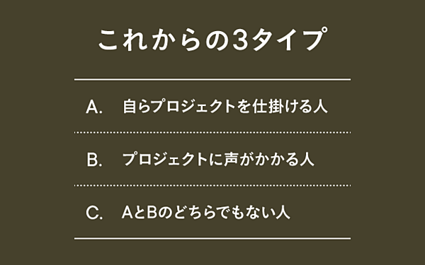 世の中は「プロジェクト化」する。自ら仕掛ける人になろう