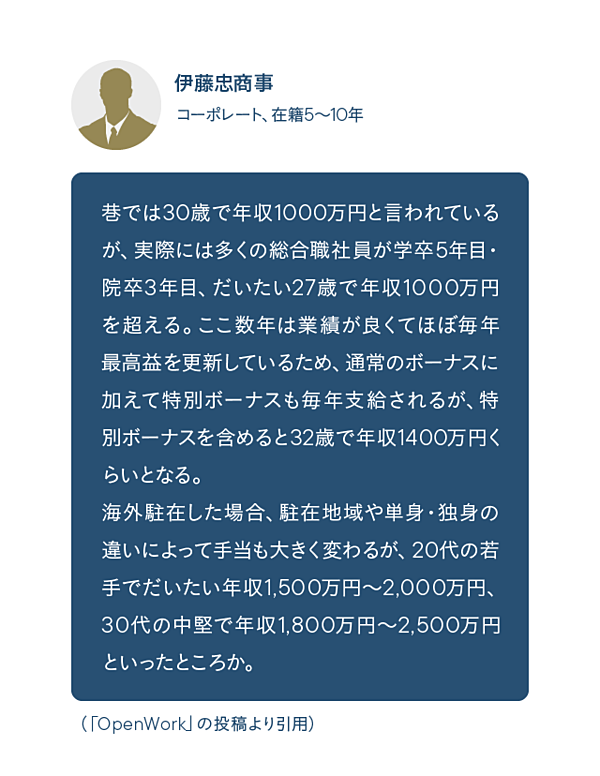 初公開】給料もやる気も高い会社、給料もやる気も低い会社