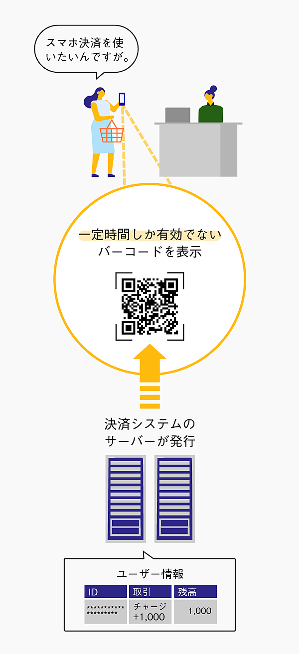 真相】セブン・ペイが犯した「3つの初歩的ミス」