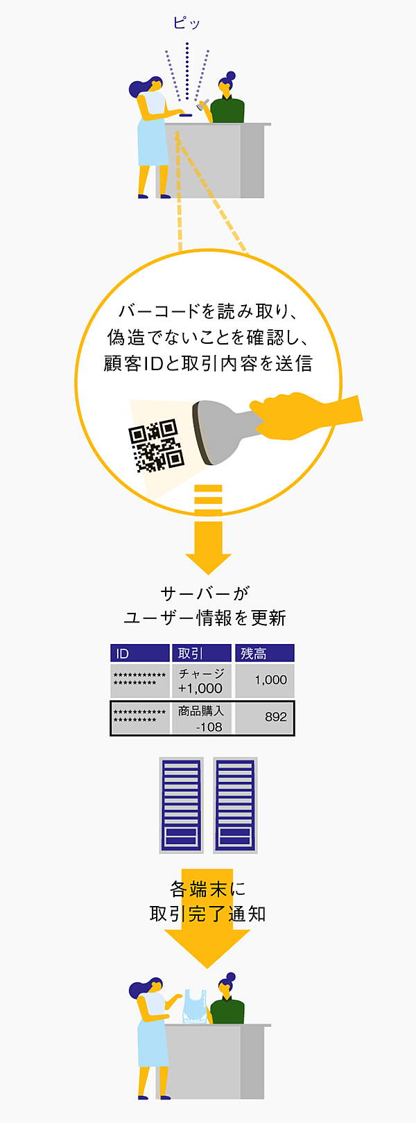 真相】セブン・ペイが犯した「3つの初歩的ミス」