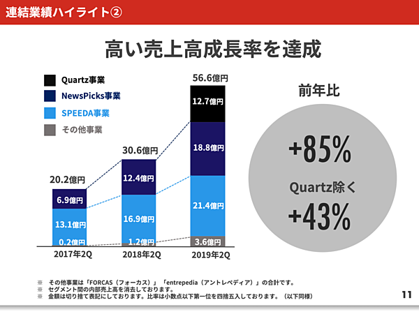 NewsPicks有料会員10万人を超えての成長戦略、Quartzでの NewsPicks有料会員10万人を超えての成長戦略、Quartzでの