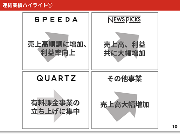 NewsPicks有料会員10万人を超えての成長戦略、Quartzでの NewsPicks有料会員10万人を超えての成長戦略、Quartzでの