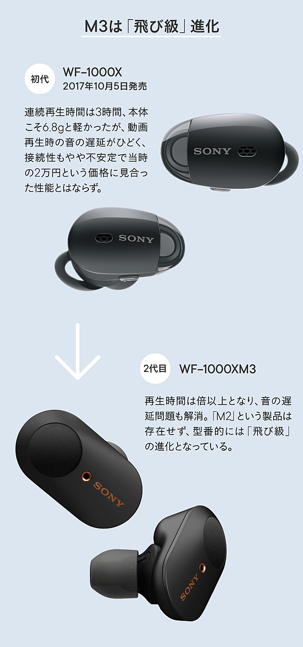 検証】品切れ続出。アップルを超えたワイヤレスイヤホンの実力