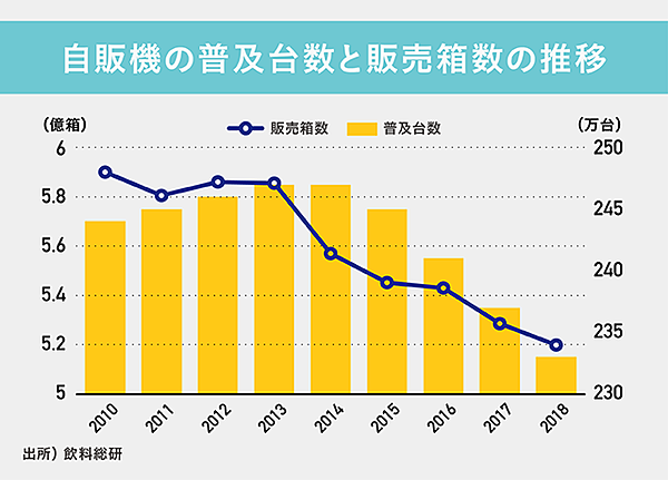 独白】リミットは3年。ダイドー社長が描く「再編」の未来図