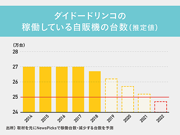 独白】リミットは3年。ダイドー社長が描く「再編」の未来図