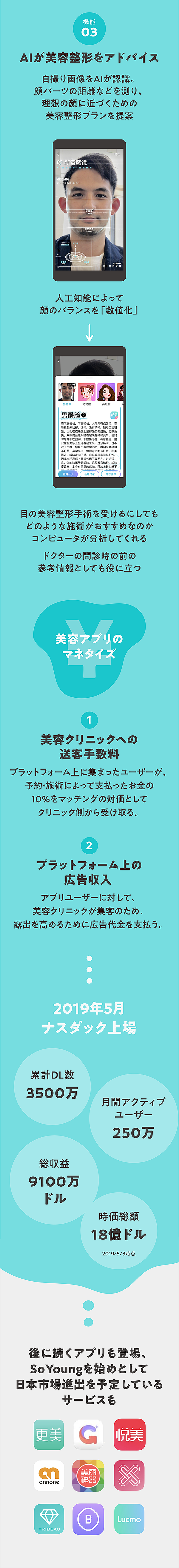 完全解説】そうだったのか！美容整形の歴史・技術・カネ