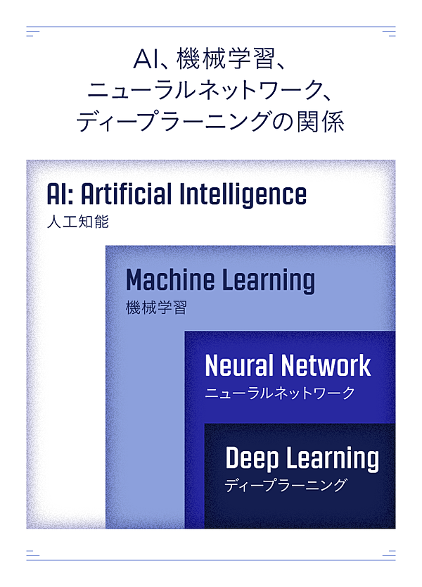 核心】最高権威が明かす、「人間にできて、AIにできないこと」