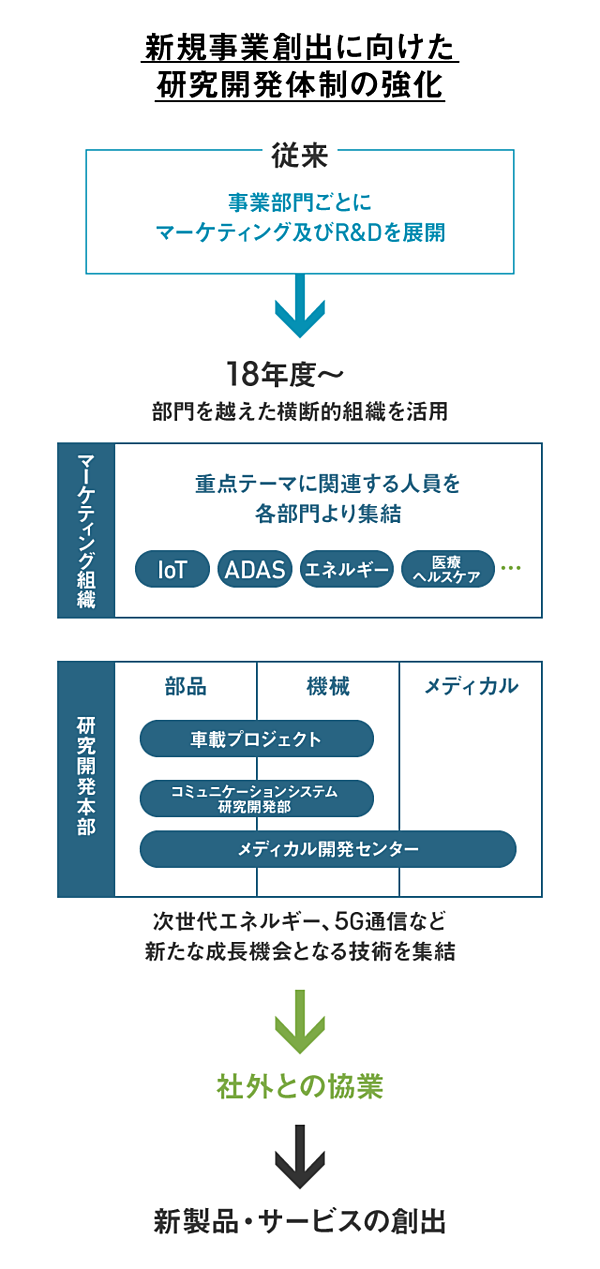 京セラ、2028年度売上高3兆円の達成に向けた中期経営計画を発表