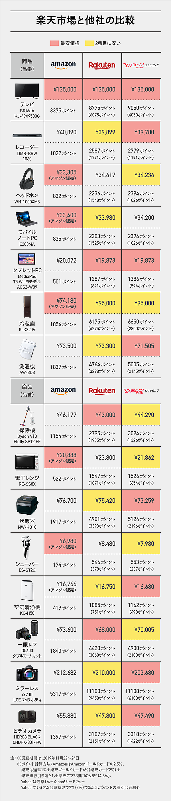 徹底比較】楽天経済圏の「本当にお得な」使い倒し方