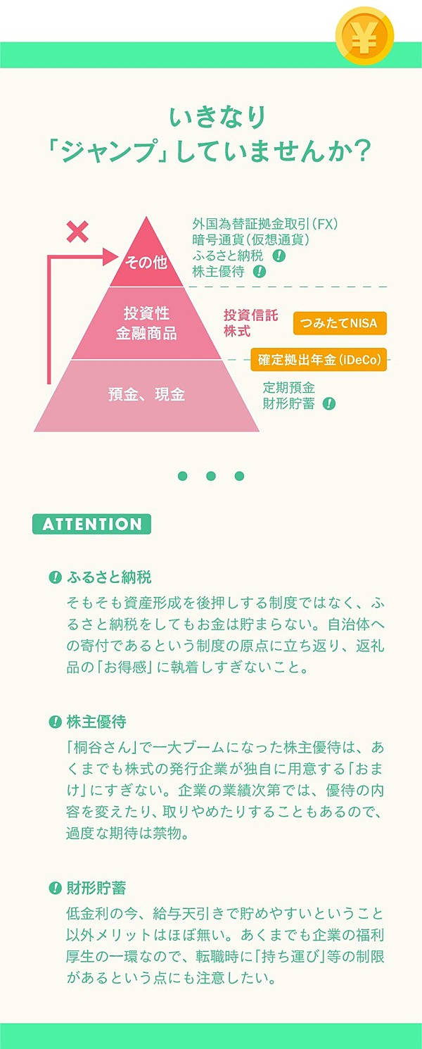 投資入門】貯金は年収の半分。そこから始まる「積立投資」