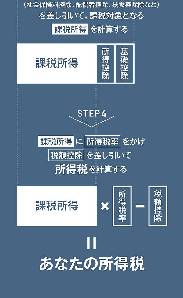 図解】ゼロから理解する「サラリーマン増税」の仕組み