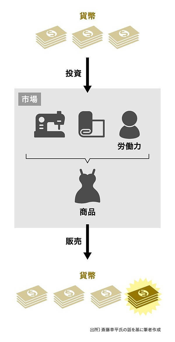 資産家資本主義の生成 近代日本の資本市場と金融（資本主義が