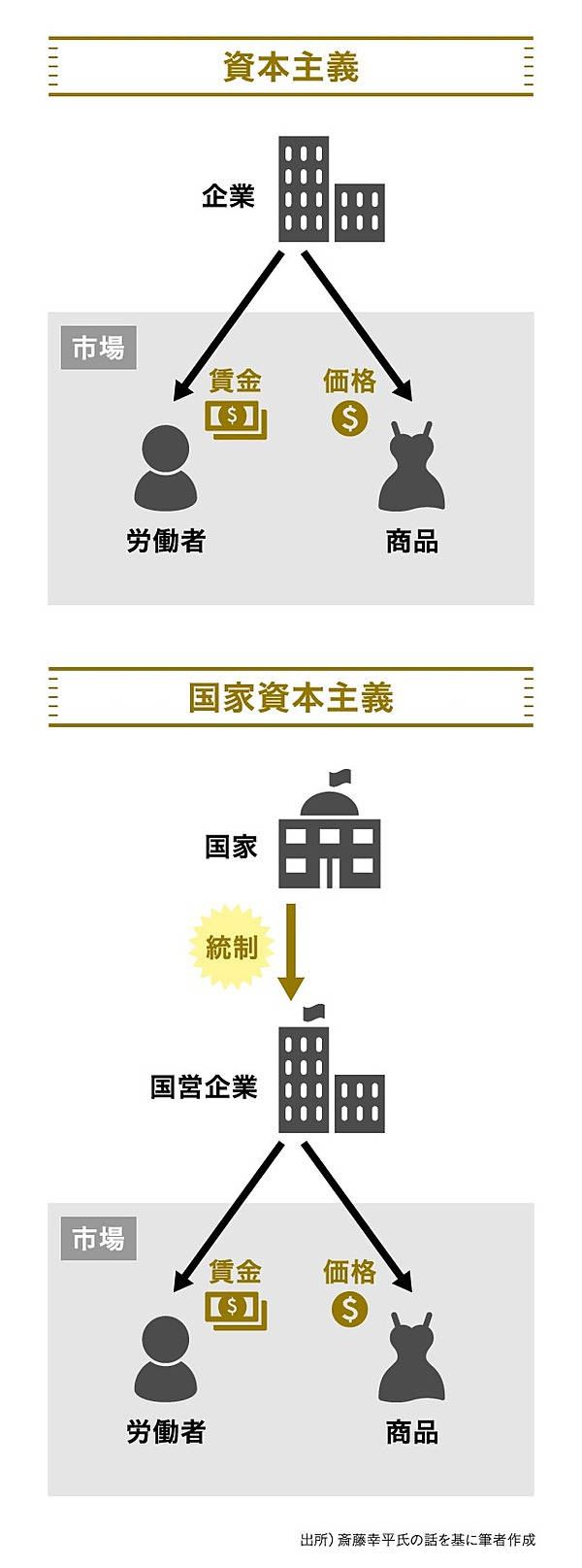 資本主義が行き詰まった今こそ、マルクスが必要だ