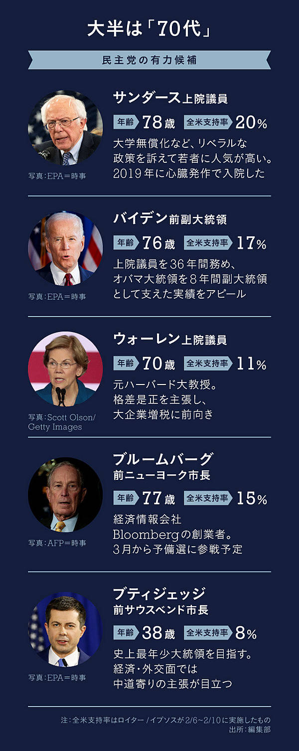 予習】米大統領選の「台風の目」ブティジェッジって誰？