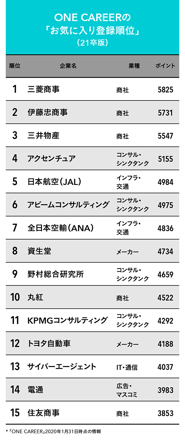 新説】市場価値を上げる環境は「社員の起用法」で見極めよ