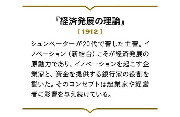 シュンペーターが語った本当の イノベーション