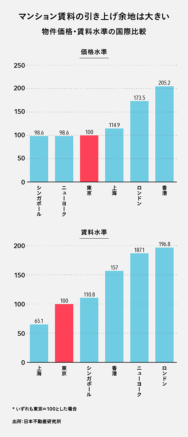 独占取材】ブラックストーンは日本攻め、アパは一人勝ちを狙う