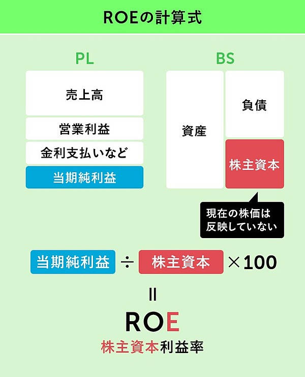 休日に学ぶ】会社の値段はいくら？「企業価値」の測り方