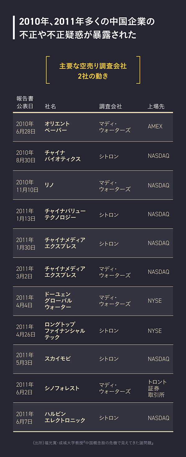 直撃】もうかる「粉飾企業」の探し方