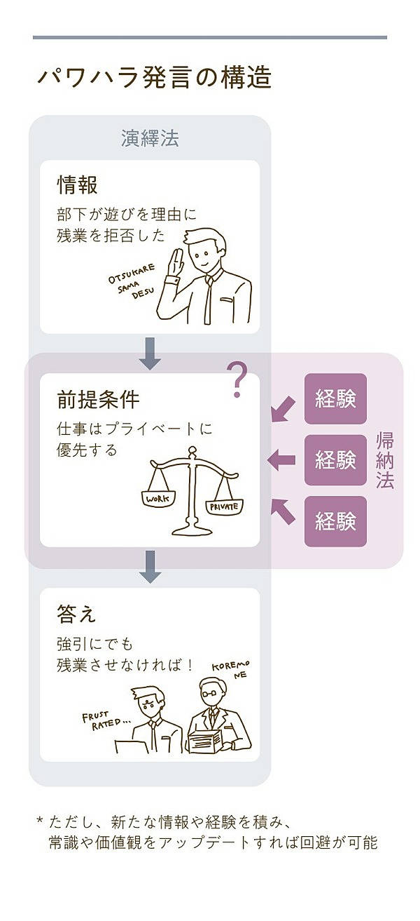 詭弁 の ガイドライン