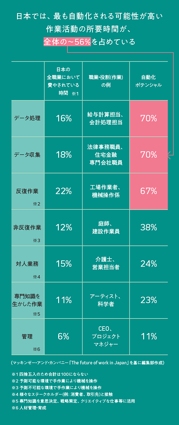 マッキンゼー】コロナ後、一番求められる仕事