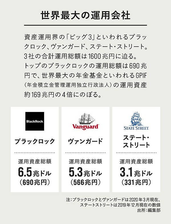 最新】世界最強の運用会社、「今勝てる企業 」を語る