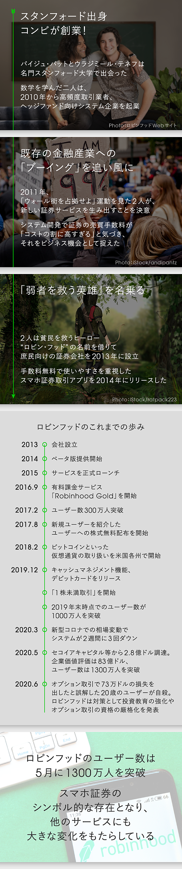 3分解説】熱狂を生みだす投資アプリ「ロビンフッド」