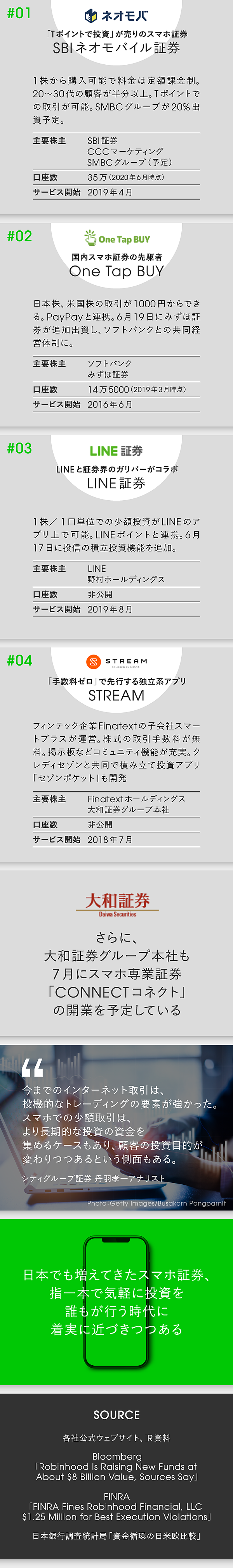 3分解説】熱狂を生みだす投資アプリ「ロビンフッド」