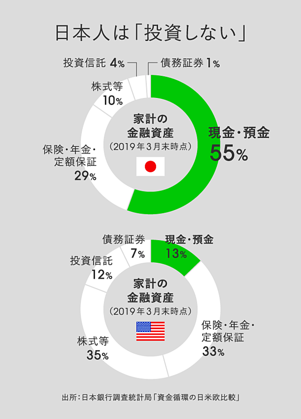 社長直撃】まずは投資の「勝ち負け」を学ぶべし
