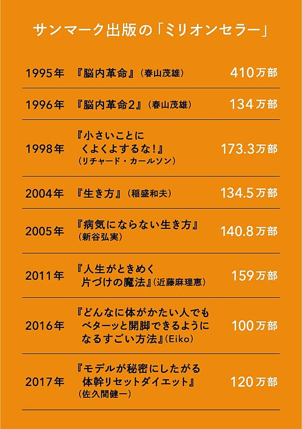新】出版不況時代にミリオン8冊。｢サンマーク出版」の秘密