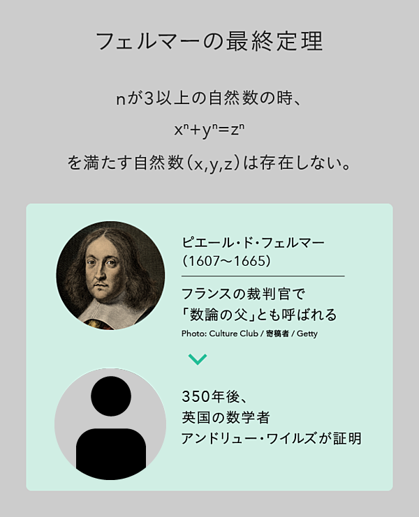 世界で10人も理解していない？ 世紀の「IUT理論」とは何か
