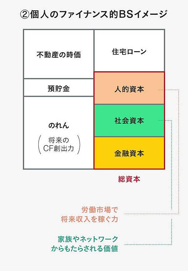 森暁彦】ファイナンスを学べば、人生を「構造化」できる