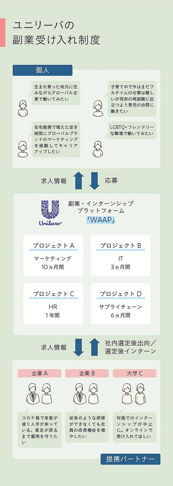新説】リモート副業は自己投資のニューノーマルになる