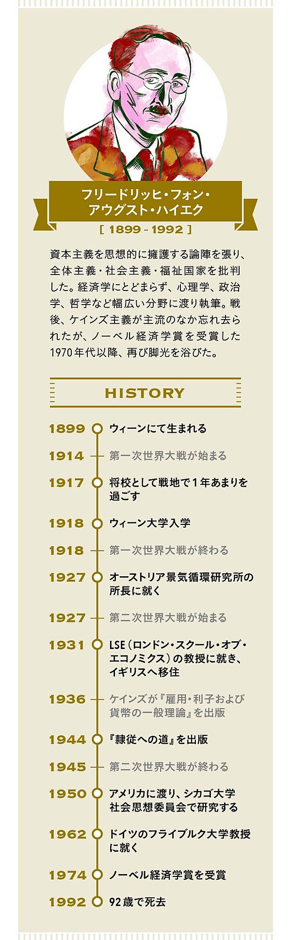 ハイエクの自由主義をAI×ビッグデータ時代に読み解く