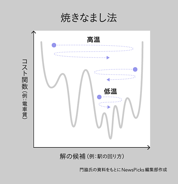 現代の教養。量子コンピュータで何が解けるのか