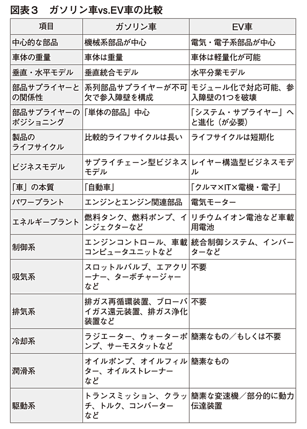 田中道昭】止まらない技術革新。新旧プレイヤーが覇権を狙う