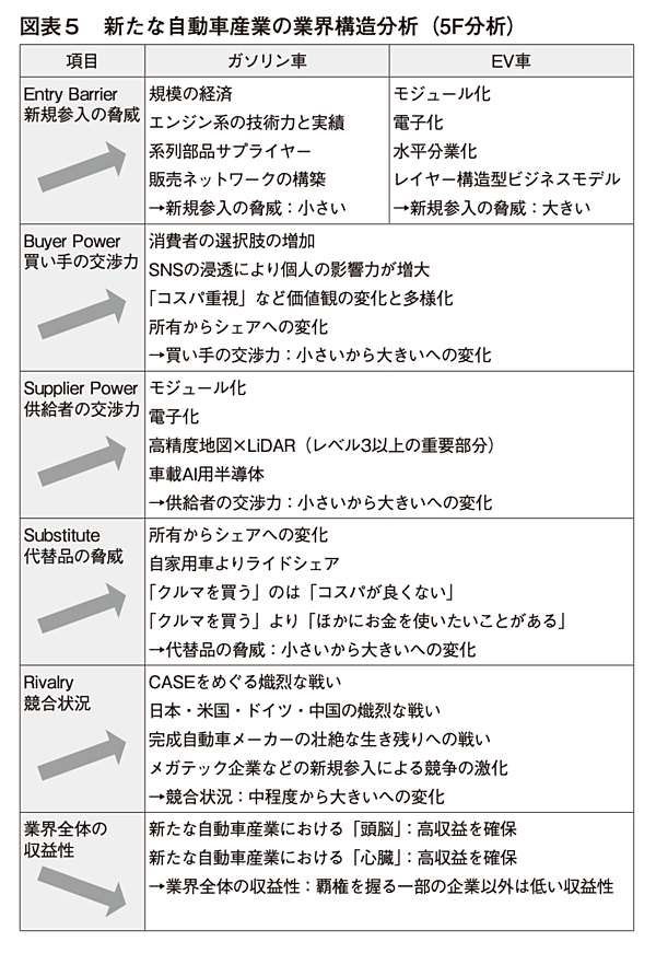 2021年版　次世代自動車における技術革新と部品の変化 最新市場調査資料 2025年版 次世代自動車における技術革新と部品