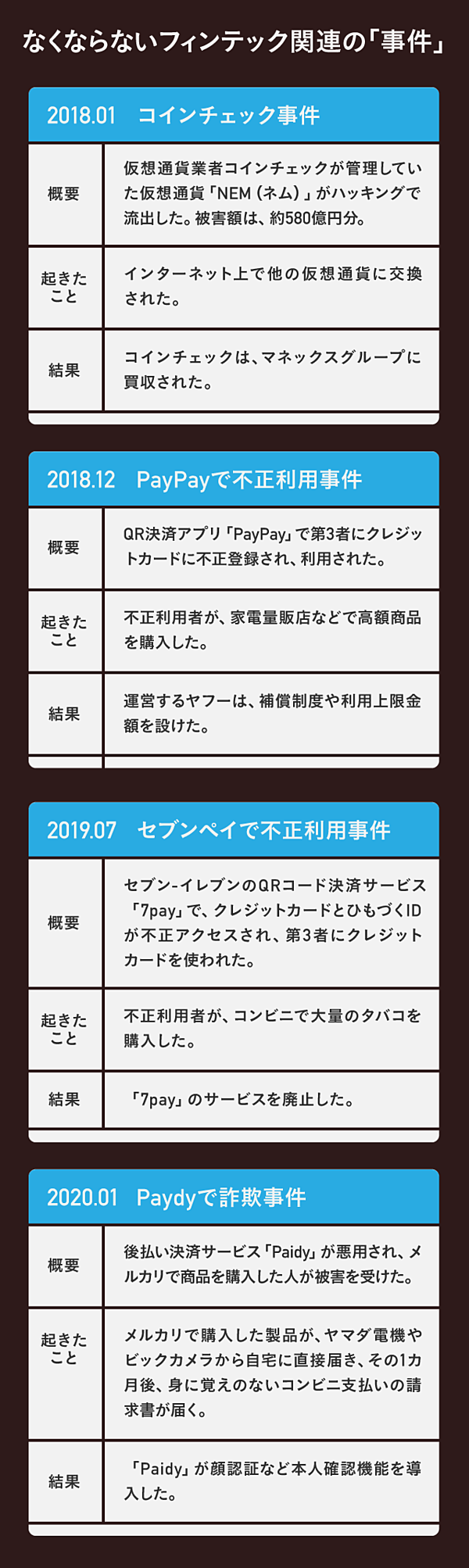3分解説】ドコモ口座事件を知る「6つのポイント」