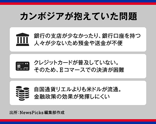 直撃】カンボジア「世界初」デジタル法定通貨を作った日本企業