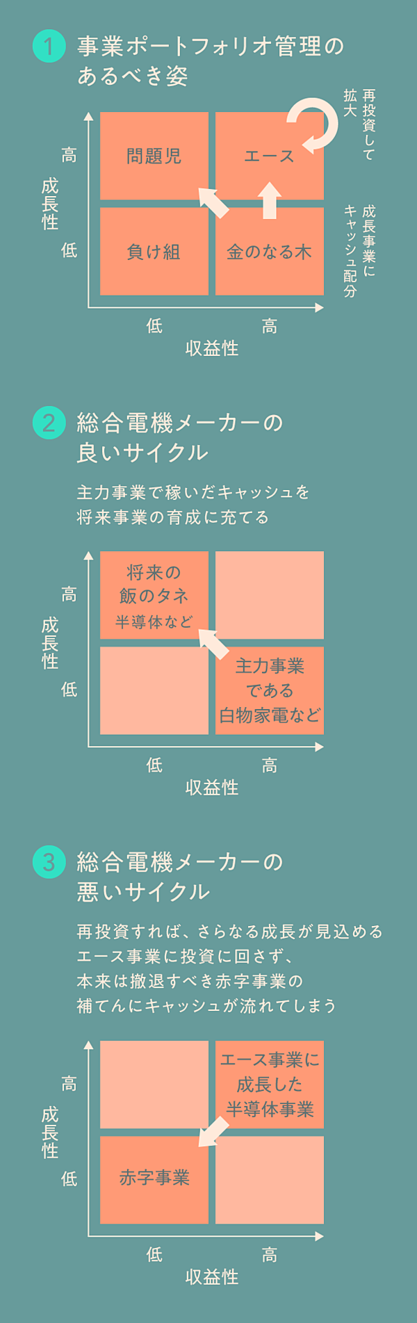 解説】多角化経営に未来はあるか？