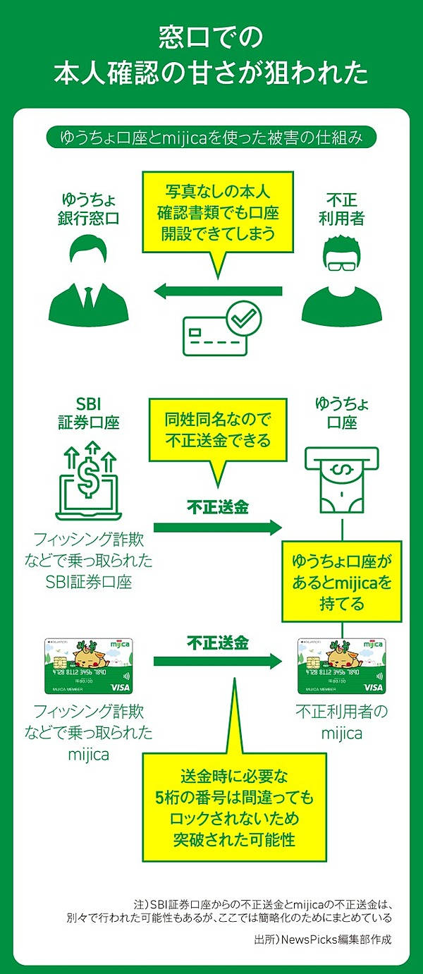 3分解説】ゆうちょ銀行問題を理解する「3つのポイント」
